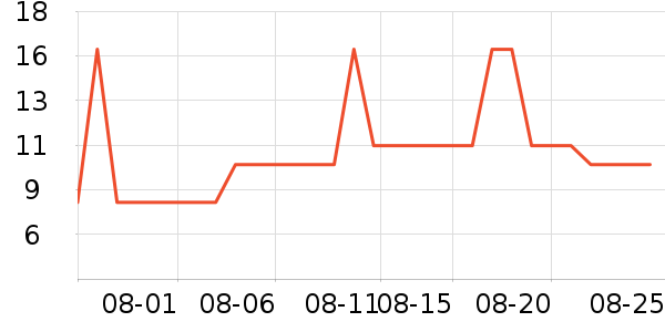 �Ź�������ʷ�۸�