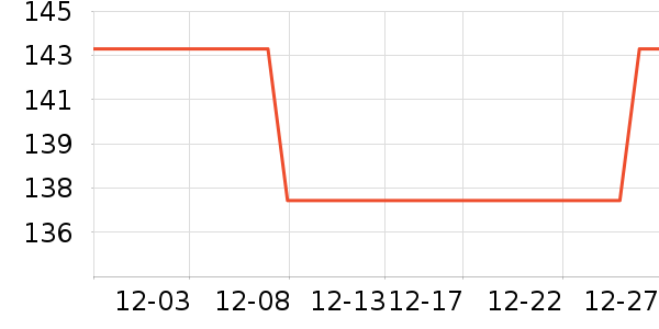 ��ζ������ʷ�۸�