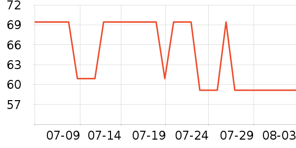 ����ͼ�������������ʷ�۸�