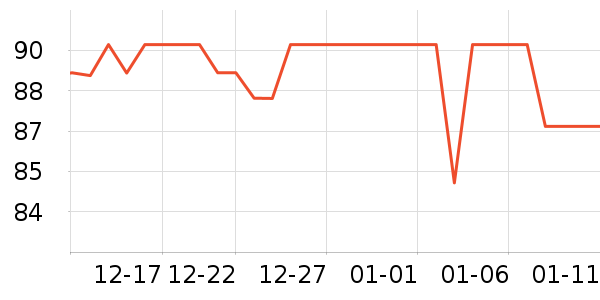 BOBDOGHOUSE��ͯ����/������ʷ�۸�