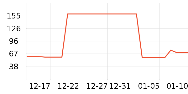 ���Ƕ����˶�Ь��ʷ�۸�