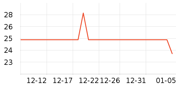 ƥ��������ʷ�۸�