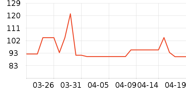 �������뵶��ʷ�۸�