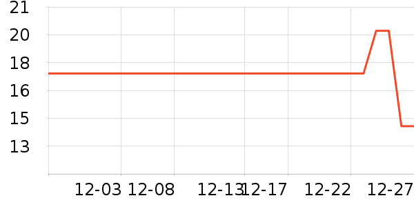 FaSoLa����������ʷ�۸�