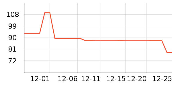 BOBDOGHOUSE��ͯ�������ʷ�۸�