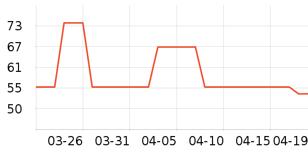 ʮ�µ�������ʷ�۸�