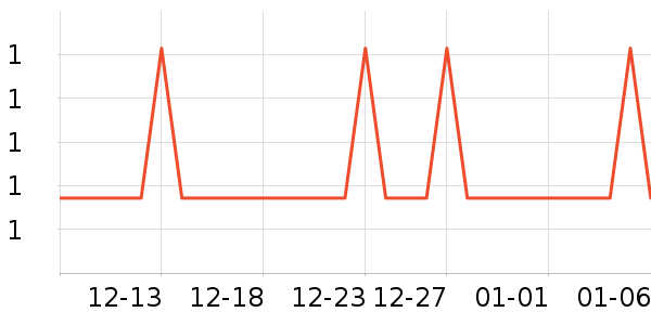 �Ź�������ʷ�۸�