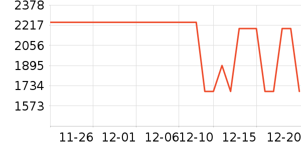 ��ɭ��������ʷ�۸�