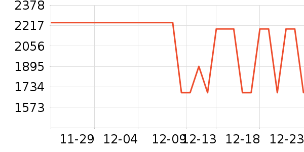 ��ɭ��������ʷ�۸�