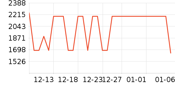 ��ɭ��������ʷ�۸�