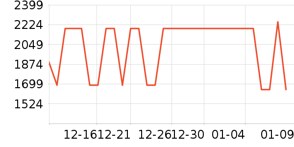 ��ɭ��������ʷ�۸�