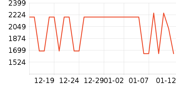 ��ɭ��������ʷ�۸�