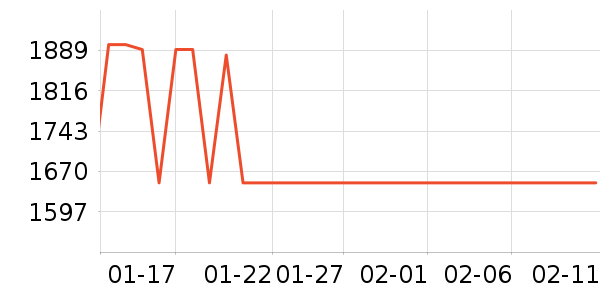 ��ɭ��������ʷ�۸�