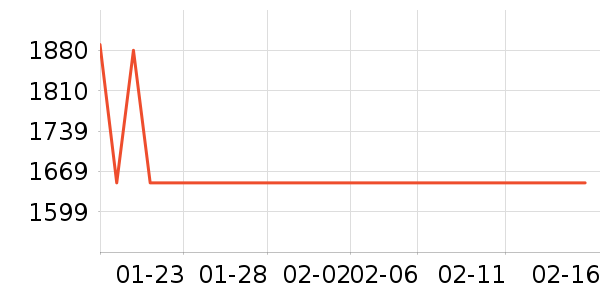 ��ɭ��������ʷ�۸�