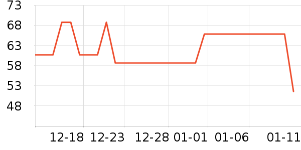 ��ҵƷ��ʷ�۸�