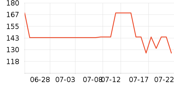 VERO MODAŮʽ������ʷ�۸�