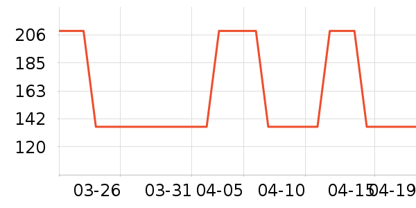 OECEȹ����ʷ�۸�