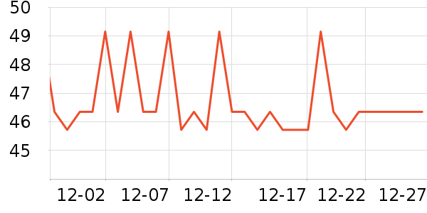 �����س����������ʷ�۸�