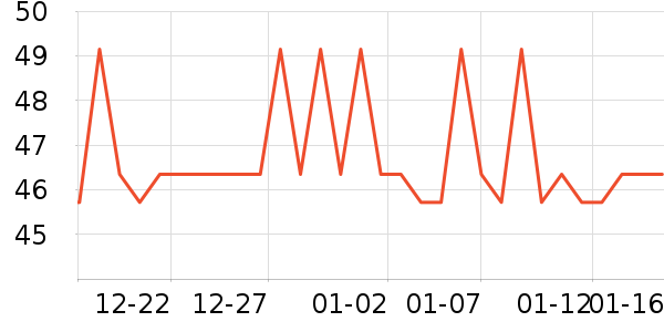 �����س����������ʷ�۸�