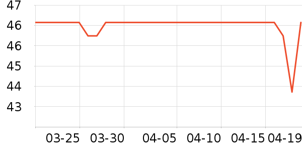 �����س����������ʷ�۸�