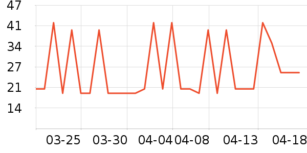 �������׷�/�׺�/������ʷ�۸�