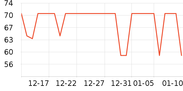 HAWKINS & BRIMBLE����/����/������ʷ�۸�