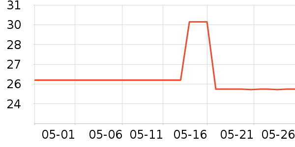 ά���˶�������ʷ�۸�