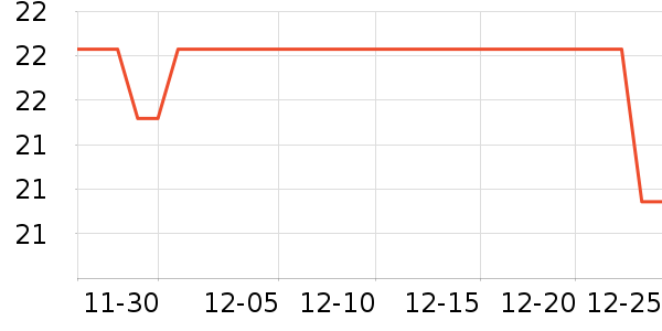 �Ź�������ʷ�۸�