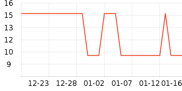 �Ź�������ʷ�۸�