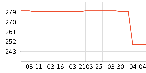 ���ֱ�Ӥ���̷���ʷ�۸�