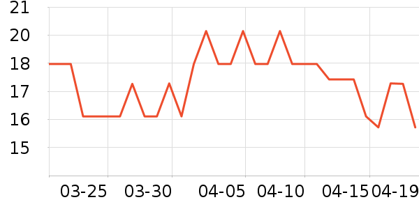 ��ͷ����������ʷ�۸�