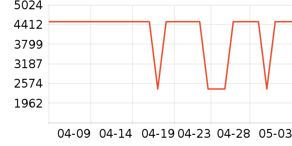 �׼Һ�ɻ���ʷ�۸�