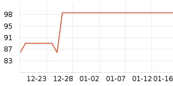 ��̤�˶�����ʷ�۸�