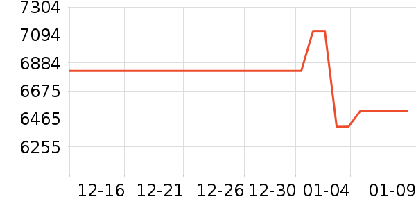 ����������ʷ�۸�