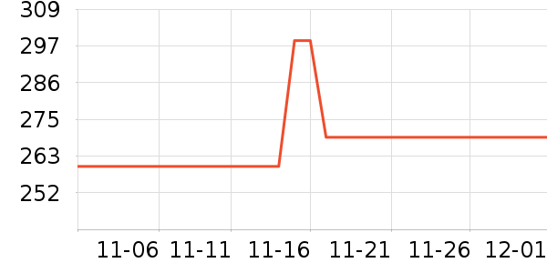 ����������/������ʷ�۸�