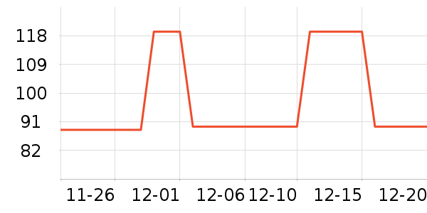 ���̻���ʷ�۸�