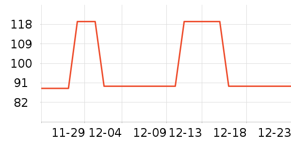 ���̻���ʷ�۸�