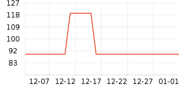 ���̻���ʷ�۸�