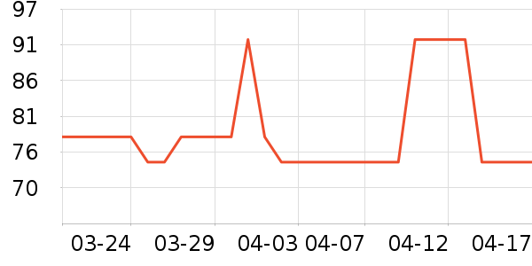 ���̻���ʷ�۸�