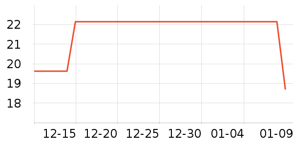 3M������ʷ�۸�