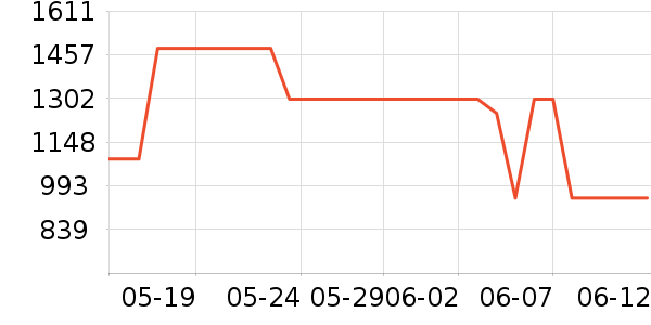 ��ҵ������/ѧϰ����ʷ�۸�