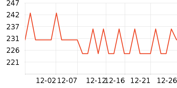 ȸ�����������䷽�̷���ʷ�۸�