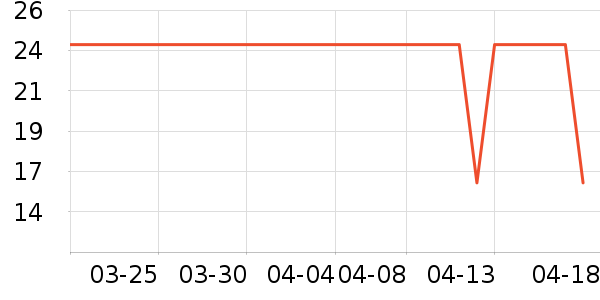 ����Ҿ���Ʒ��ʷ�۸�