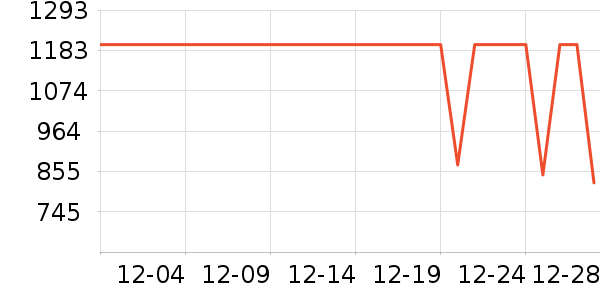 ��Ϊ����������ʷ�۸�