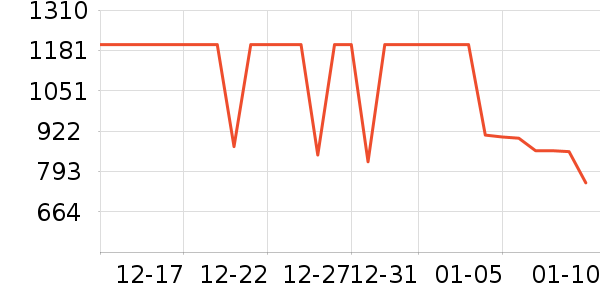 ��Ϊ����������ʷ�۸�