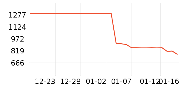 ����������ʷ�۸�