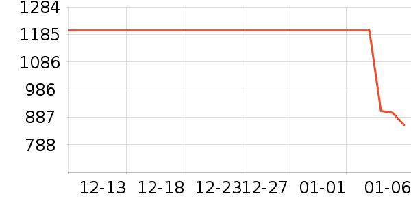 ��Ϊ����������ʷ�۸�