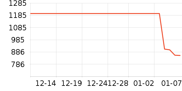 ��Ϊ����������ʷ�۸�