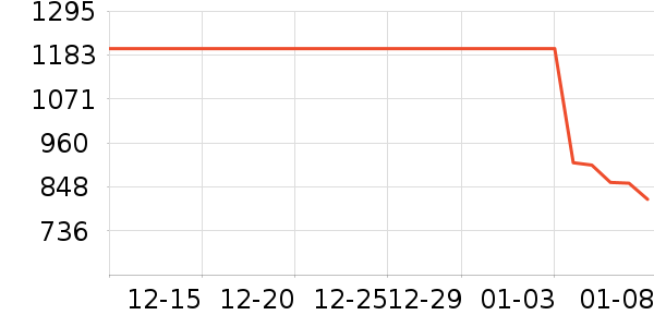 ��Ϊ����������ʷ�۸�