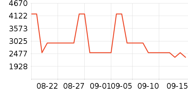 ;����ʿ���а���ʷ�۸�